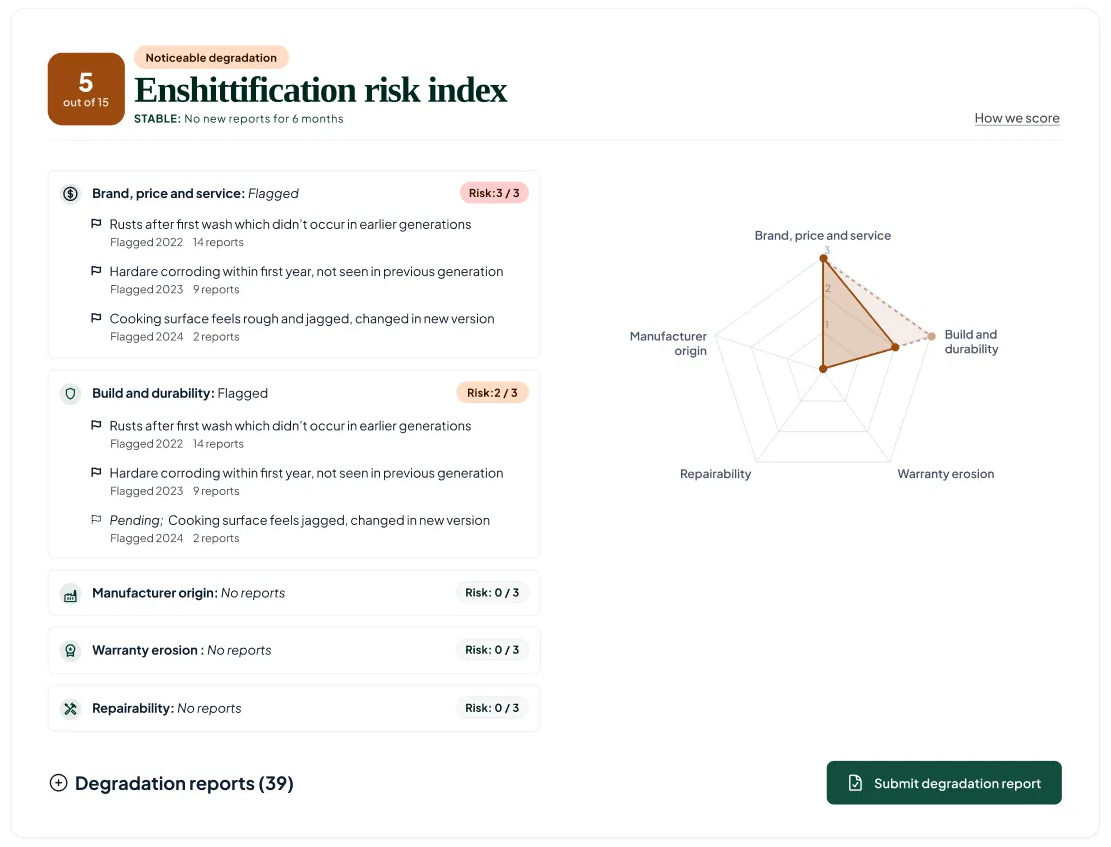 Enshittification risk index